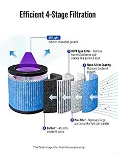lot 44050 image: TOPPIN Air Filter Replacement for Ture HEPA Air Purifiers TPAP002