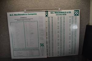 lot 1200 image: Lot of 15 Assorted B.C. MacDonald & Company Industrial Shop Posters  Multiple Copies of Some Posters  22 x 17