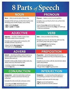 lot 7596 image: 8 Parts of Speech Poster - English, Language Arts, Writing Poster - for Middle School and High School Classrooms - English Teacher Supplies - Laminated, 17 x 22 inches  bonus 8 pack set of different posters great for Teacher Christmas Gift