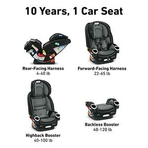 lot 48775 image: Car Seat  Infant to Toddler Car Seat, with 10 Years of Use, Kendrick