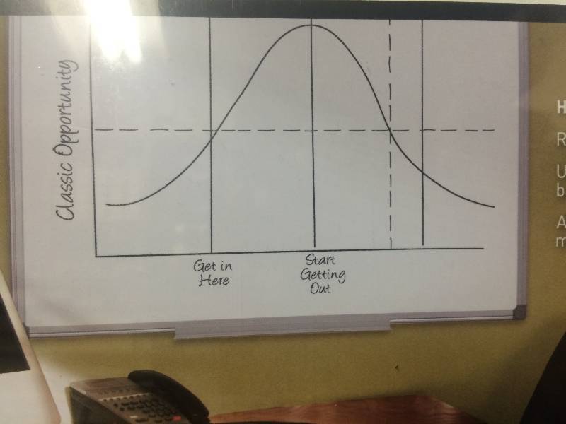 lot 1166 image: Dry Erase Board