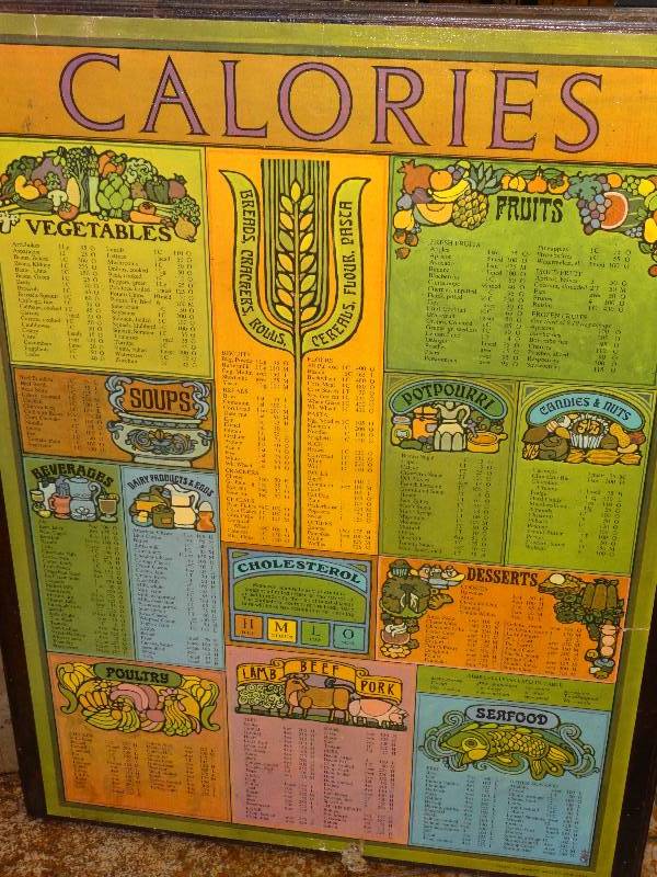 lot 2897 image: Calories Picture