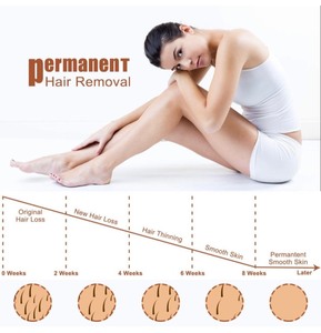 lot 190 image: SeiShio IPL Hair Removal for Women Men - Permanent Painless At-Home Hair Remover Device for Whole Body Use, 999,999 Unlimited Flashes