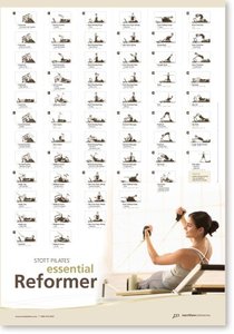 lot 7035 image: Stott Pilates Wall Chart