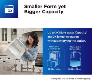 lot 26132 image: Midea Cube - 20-Pint Smart WiFi Dehumidifier, Coverage Up to 2,000 Sq. Ft. - Retail $197.00