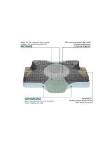 lot 13716 image: Elviros Memory Foam Cervical Pillow, Ergonomic Contour Pillow for Neck and Shoulder Pain Relief, Orthopedic Sleeping Bed Pillows for Side Sleepers, Back and Stomach Sleepers (Dark Grey)