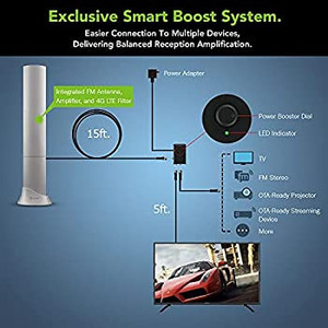 lot 6923 image: ANTOP Antenna Inc. AT-500SBS Titanium AT-500SBS HD Smart Bar Amplified HDTV and FM Radio Indoor Antenna (Titanium