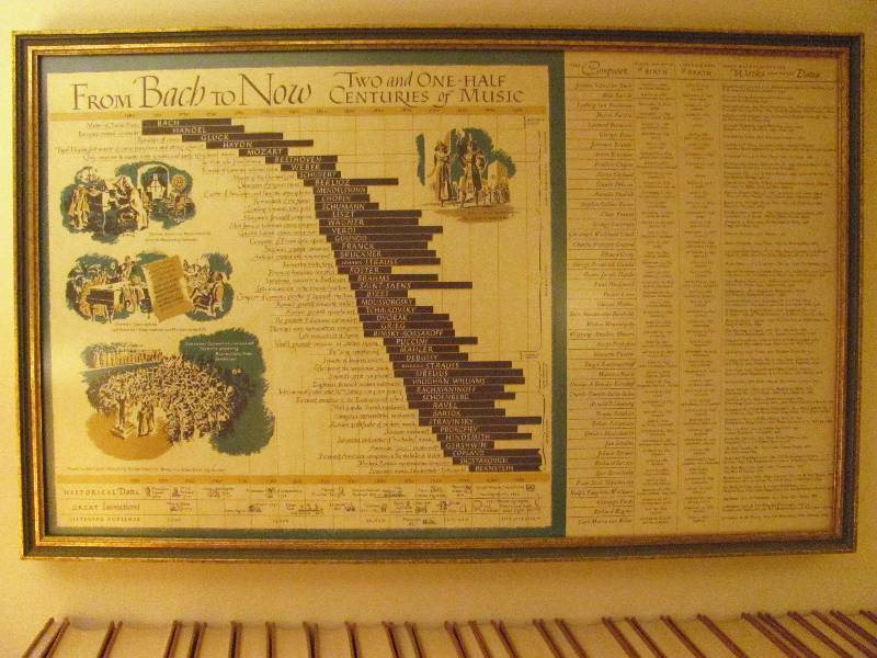 lot 7005 image: Picture - From BACH to Now 2 12 Centuries of Music