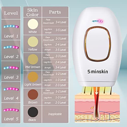 5Minskin At-Home Laser Hair Removal Handset, Long-Lasting Reduction In Hair  Regrowth For Body & Face  • SUPER MASSIVE AUCTION FOR RESALE FLIPPERS  TREASURE HUNTERS  FBA INDEPENDENT BUISNESS ENTREPRENEURS! ONLY THE