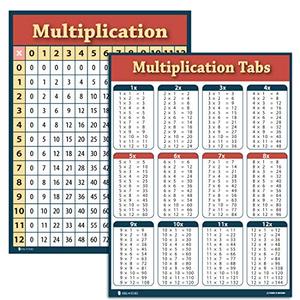 lot 13343 image: Multiplication chart 2 pack LAMINATED (15x19) table poster for classroom clear teaching tool for schools Young N Refined