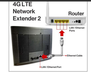 lot 8535 image: Samsung 4G LTE Network Extender 2 SLS-BU10B Black Verizon