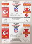 RARE SET OF (4) 1995 KANSAS CITY CHIEFS AMERICAN FOOTBALL CONFERENCE GAME 1 PLAYOFF TICKETS