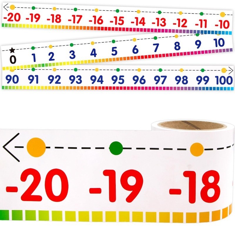 lot 6553259 image: Number Line Bulletin Board Border -20 to 100 Number Line for Classroom Wall Classroom Decoration Set 36ft 1 Roll for Math Classes