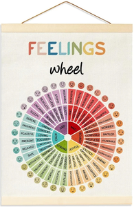lot 7429085 image: Emotions Color Wheel Chart Wall Hanging
