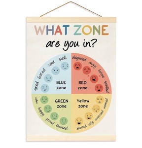 lot 7429535 image: Mental Health Decor-Social Worker Office Decor-Therapy Office Decor-School Counselor Office Wall Art-Banner Wall Decor Gifts for Classroom Office Front Door,What Zone