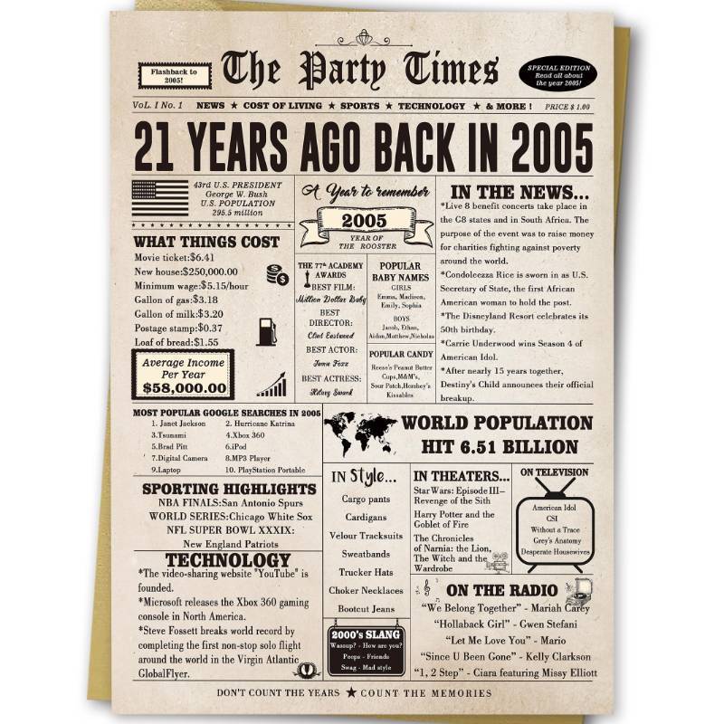 lot 31642 image: Happy 21st Birthday Card Gift - 4 Pack