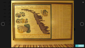 lot 21004 image: From Bach to Now Music History Timeline Print