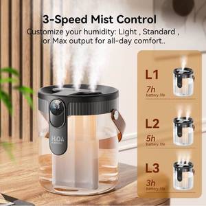 lot 69597 image: 3-Speed 1400ML Cool Mist Humidifier - Retail $29