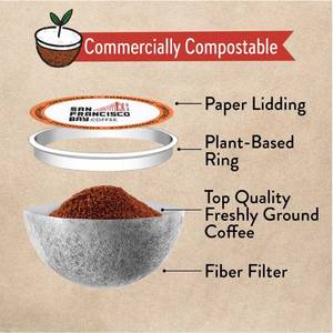 lot 1552 image: San Francisco Bay Compostable Coffee Pods - DECAF Bay Bridge Blend (10 Ct) K Cup Compatible, Medium Roast, Swiss Water Processed