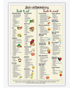lot 3432 image: Anti-Inflammatory Safe Diet Food List Poster Print Healthy Gut Food Canvas Wall Art Nutritional Grocery Picture Wall for Dining Room Kitchen(12  16in) - Retail $0