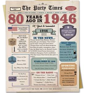 lot 29457 image: Zyulin 80th Birthday Card Gifts for Men Women, Retro Gifts for 80 Year Old Man Woman, 80th Birthday Decorations for Grandpa Grandma - Retail $6