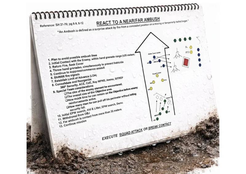 lot 41818 image: RI 20 Boards Laminated Battle Book by Army Flashcards  Every Tactical Board from Ranger School in a Spiral Bound Notebook  Made in USA - Retail $30