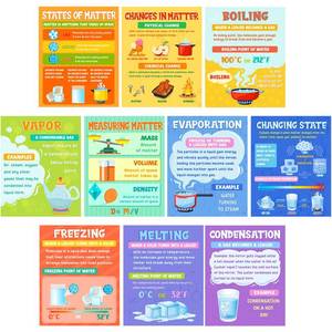 lot 4162 image: Pasimy 10 Pcs Science Classroom Posters Stem Chemistry Matter Mass Posters Anchor Charts Physics Class Decoration Science Bulletin Board for Middle High School Wall Art Decorations