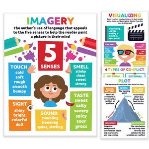 lot 12018 image: Sproutbrite 12inx16in Reading Comprehension Posters for Classroom - Critical Thinking - New Classroom Reading Poster Decorations Wall Chart for Elementary, Middle School (12 Pack) � Cover Story Elements, Conflict, Theme, and More