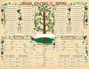 lot 4205 image: Historic Families Family Tree Geneology Chart Poster (2-Pack) Study Room