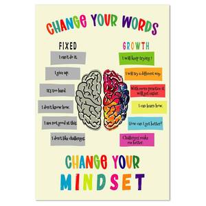 lot 10385 image: FaCraft Growth Mindset Posters - 12 x 18 Growth Mindset Positive Sayings Bulletin Board Decorations Motivational Inspirational Classroom Posters Homeschool or Preschool Elementary Teacher Must Haves