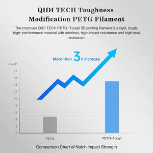 lot 5610 image: R QIDI TECHNOLOGY PETG-Tough 3D Printer Filament, Toughness PETG Filament 1.75mm, 3D Printing Filament 1kg Spool(2.2lbs), Suitable for Hyper Speed Printing, Fit Most FDM 3D Printer, White