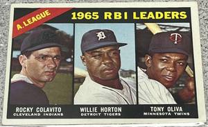 lot 168 image: 1966 Topps Baseball Card #220 - AL RBI Leaders Colavito Horton Oliva