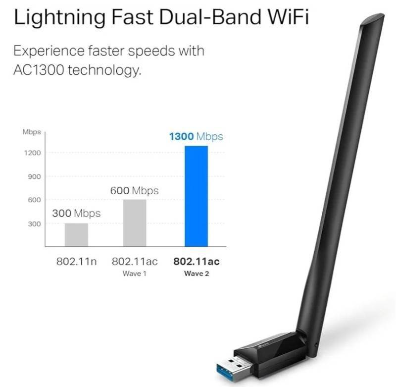 lot 27330 image: TP-Link USB WiFi Adapter for Desktop PC, AC1300 USB 3.0 Wireless Dual Band Network Adapter with High Gain Antenna(Archer T3U Plus), MU-MIMO, Windows 11108.187XP, Mac OS 10.9-10.15 - Retail $20