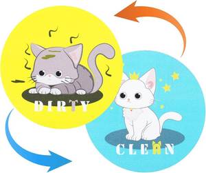 lot 65548 image: RYAHT Large Dishwasher Magnet Clean Dirty Sign -Waterproof, Reversiblefor, Funny Kitten Clean Magnet Sign for Kitchen Organization and Storage - Strong Sided Indicator (with Adhesive Board)