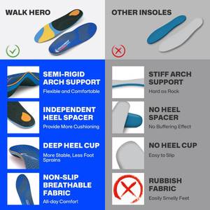 lot 7121 image: WalkHero Work Orthotic Inserts,220lbs Plantar Fasciitis Insoles for Men Women,Arch Support Inserts for Heel Pain Relief,Boot Insoles with Max Cushion,Standing All Day Mens 11-11.5  Womens 13-13.5 - Retail $18