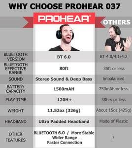 lot 1284 image: PROHEAR 037 Bluetooth 6.0 Hearing Protection Headphones with Rechargeable 1500mAh Battery, 30dB SNR Safety Noise Reduction Ear Muffs 120H Playtime for Mowing, Workshops, Snowblowing - Black