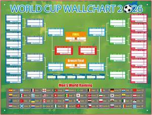 lot 6410 image: 6 Pack 2026 World Cup Bracket Poster, Green, 48 Teams, 12 Groups, R32 & Knockout