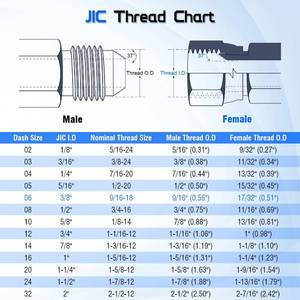 lot 12353 image: JIC 304 Stainless Steel Female Swivel Union, 12 Female x 12 Female��Female Thread 1116��0.69 Inch��