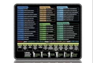 lot 21394 image: Excel Cheat Sheet Desk pad Contains 12 Types of Common Skills in Excel and Word