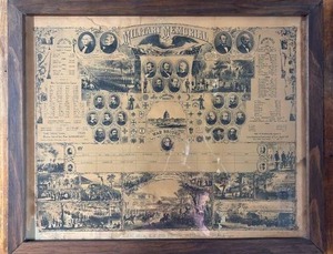 lot 309 image: Military Memorial Civil War Framed Historical Infographic Print Approximately 26 by 32 Inches