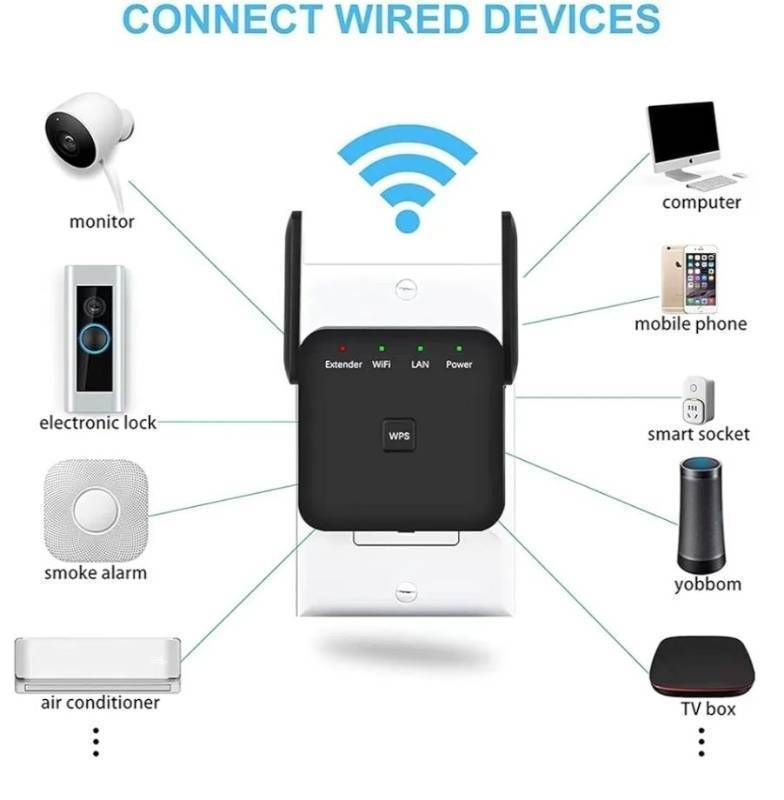 lot 46323 image: (549)2024 Fastest WiFi Extender, WiFi Repeater, WiFi Booster, Covers Up to 9860 Sq.ft and 60 Devices, Internet Booster - with Ethernet Port, Quick Setup, Home Wireless Signal Booster - Retail $15