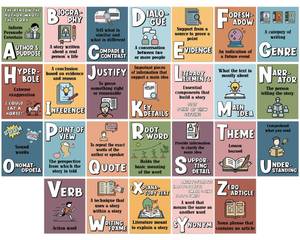 lot 20344 image: 26Pcs ELA Alphabet Classroom Posters ELA Posters Set Writing Poster for classroom Reading Strategy Bulletin Board for Back to School Kindergarten Elementary Alphabet Bulletin Home Wall Door Decor (Open Box, May Be Missing Pieces)