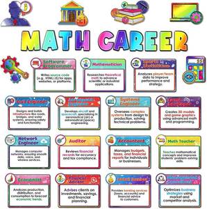 lot 78001 image: Funrous 15 Pcs Math Careers Bulletin Board Math Posters Back to School Classroom Decor Educational Essential Qualities for Middle and High College Students Classroom Teacher Supplies