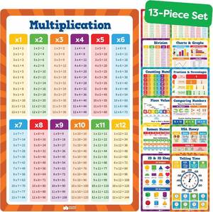 lot 3942 image: Multiplication Chart Poster & 13pc Elementary Math Posters, 16x11