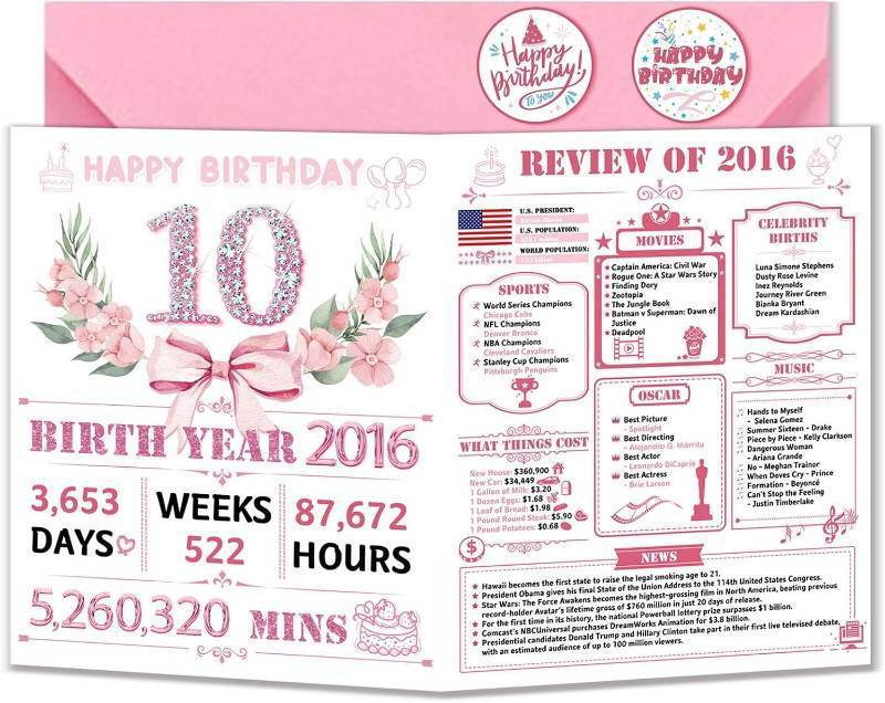 lot 69682 image: 10th Birthday Card,10 Years Old Funny Birthday Card Gift for Girls, Happy 10 Year Old Birthday Gift for Daughter Niece Granddaughter,Great 10th Birthday Gifts Idea for Her,Best Born in 2010 Gifts