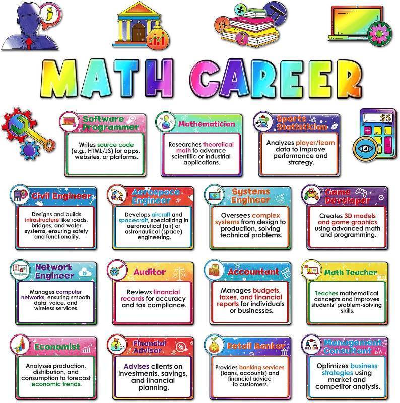 lot 78001 image: Funrous 15 Pcs Math Careers Bulletin Board Math Posters Back to School Classroom Decor Educational Essential Qualities for Middle and High College Students Classroom Teacher Supplies