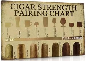 lot 7892 image: Cigar Strength Pairing Chart Aluminum Tin Sign Metal Wall Art IndoorOutdoor