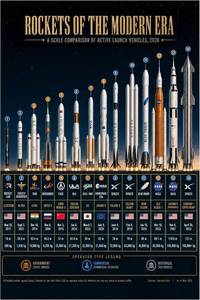 lot 5183 image: Rockets of the Modern Era Poster 2026 Rocket Comparison Chart 24x36 Unframed Print Space Exploration Wall Art NASA SpaceX Blue Origin STEM Educational Aerospace Launch Vehicle D cor