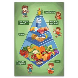 lot 10378 image: Food Pyramid Poster for Kids, Healthy Eating Chart, 16x24 Inches
