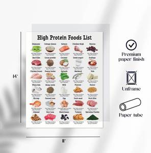 lot 191794 image: 11x14 High Protein Food Reference Poster Unframed, Nutrition Healthy Food List Poster, Rich Protein Wall Art, Patient Education, Healthy Nutritional Eating Guide for Kitchen Decor (High Prootein Foods)